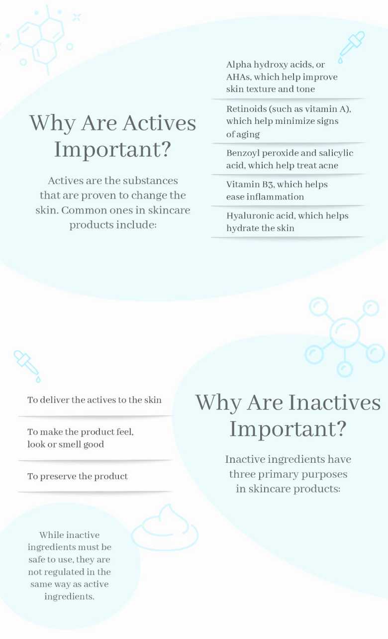 Skincare Ingredients 101: Actives vs. Inactives